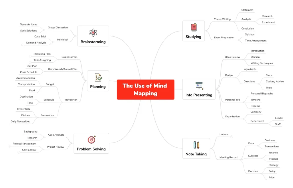 herramienta digital mapas mentales Xmind