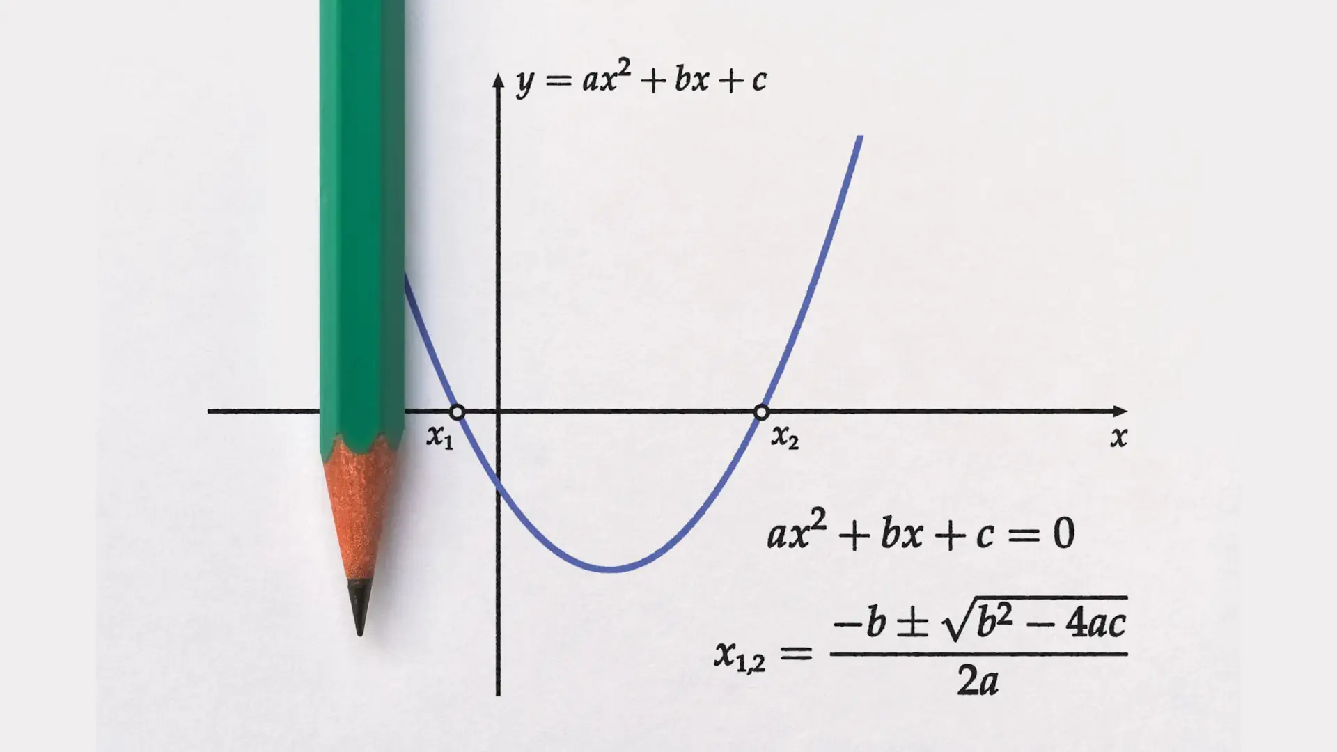 graficas y parabolas en matematicas de la eso
